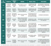 全电量入市在即 省级绿电市场可